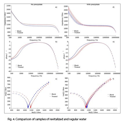 Methods of Measurement in Water Analysis – GRANDER USA
